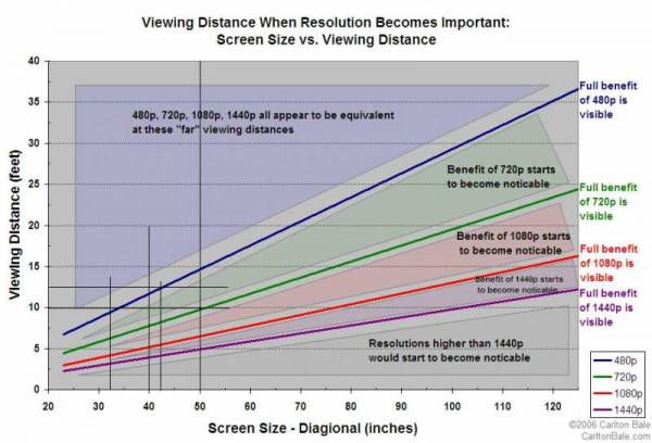 resolution_chart.JPG