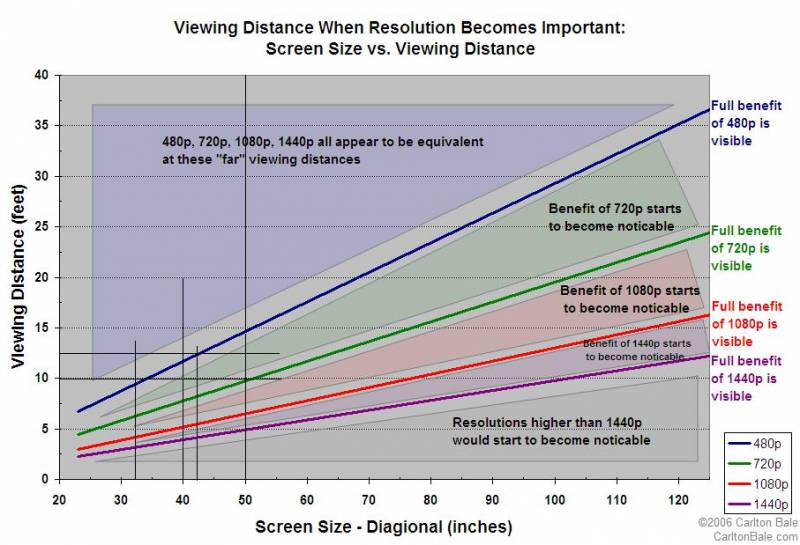resolution_chart.JPG